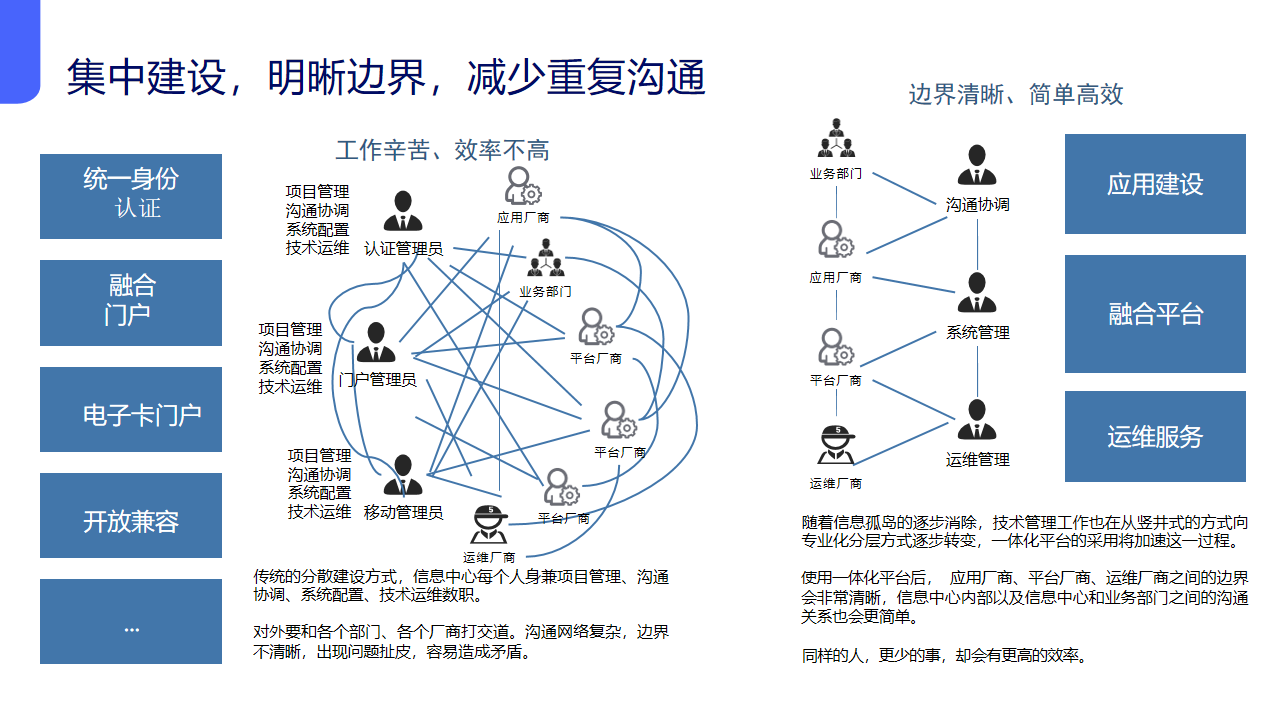 数字校园整体解决方案