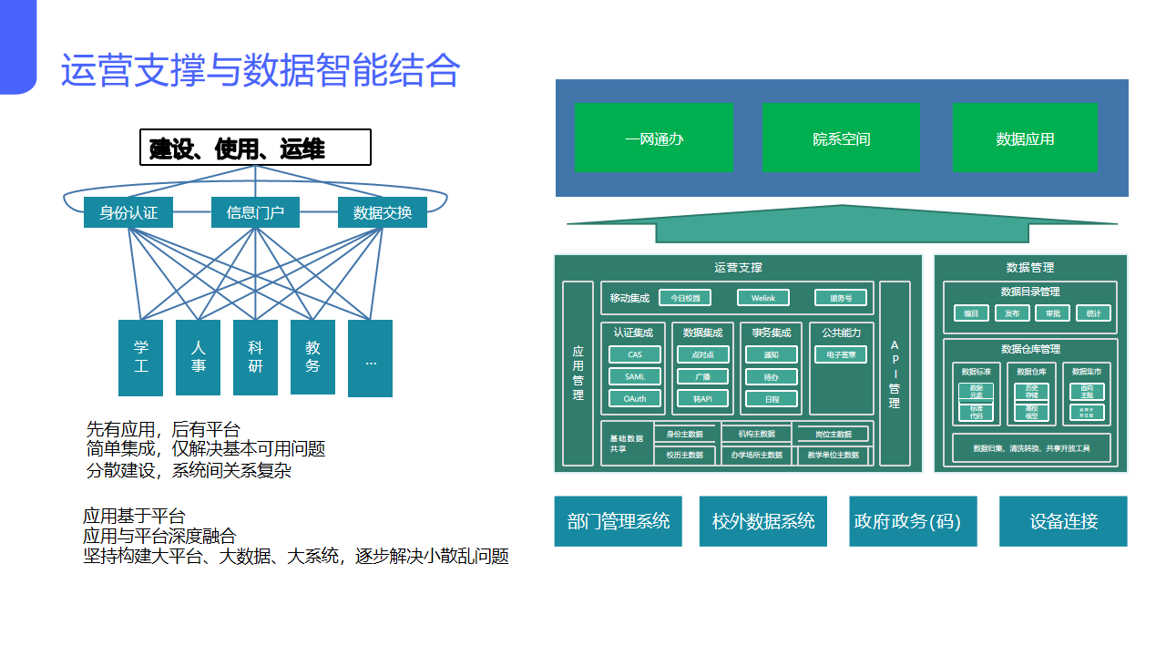 数字校园整体解决方案