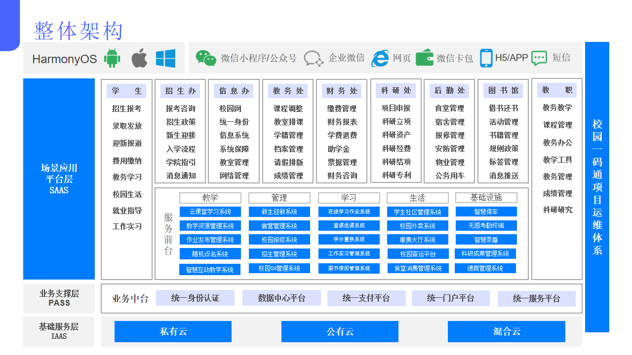 数字校园整体解决方案