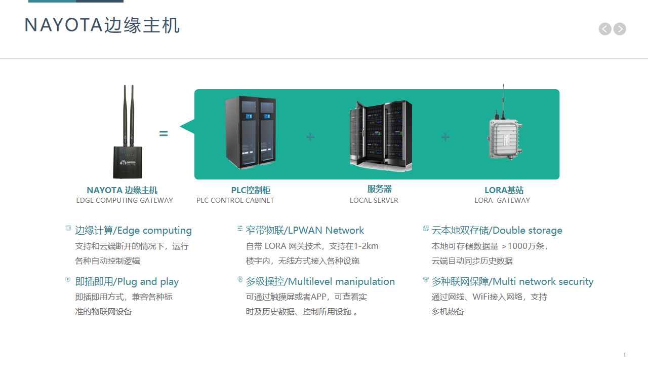 数字校园整体解决方案